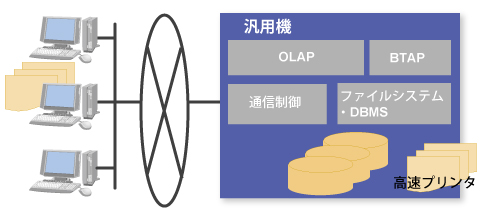 マイグレーション図１