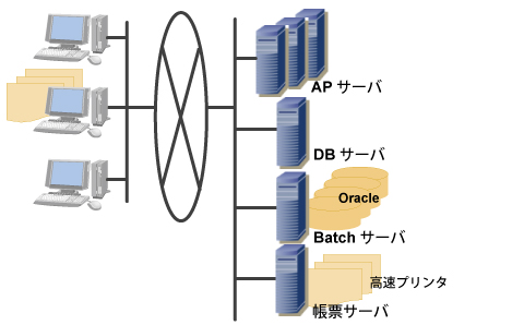 マイグレーション図２