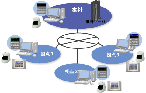 システム構成