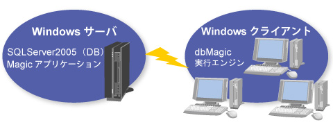 青果仲卸販売管理システム