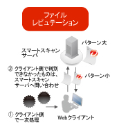 あんしんプラス_主な機能