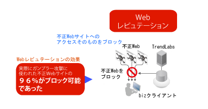 あんしんプラス_主な機能2