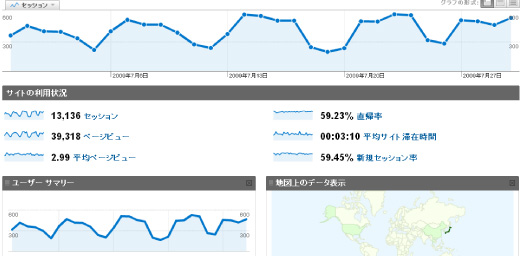 GoogleAnalytics