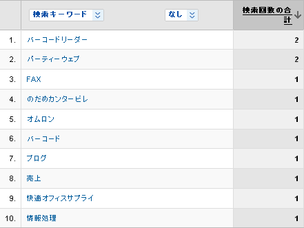 GoogleAnalytics サイト内検索キーワード