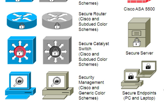 CISCO CISCO