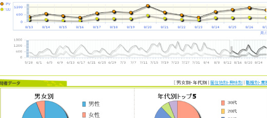 Yahoo!ログール