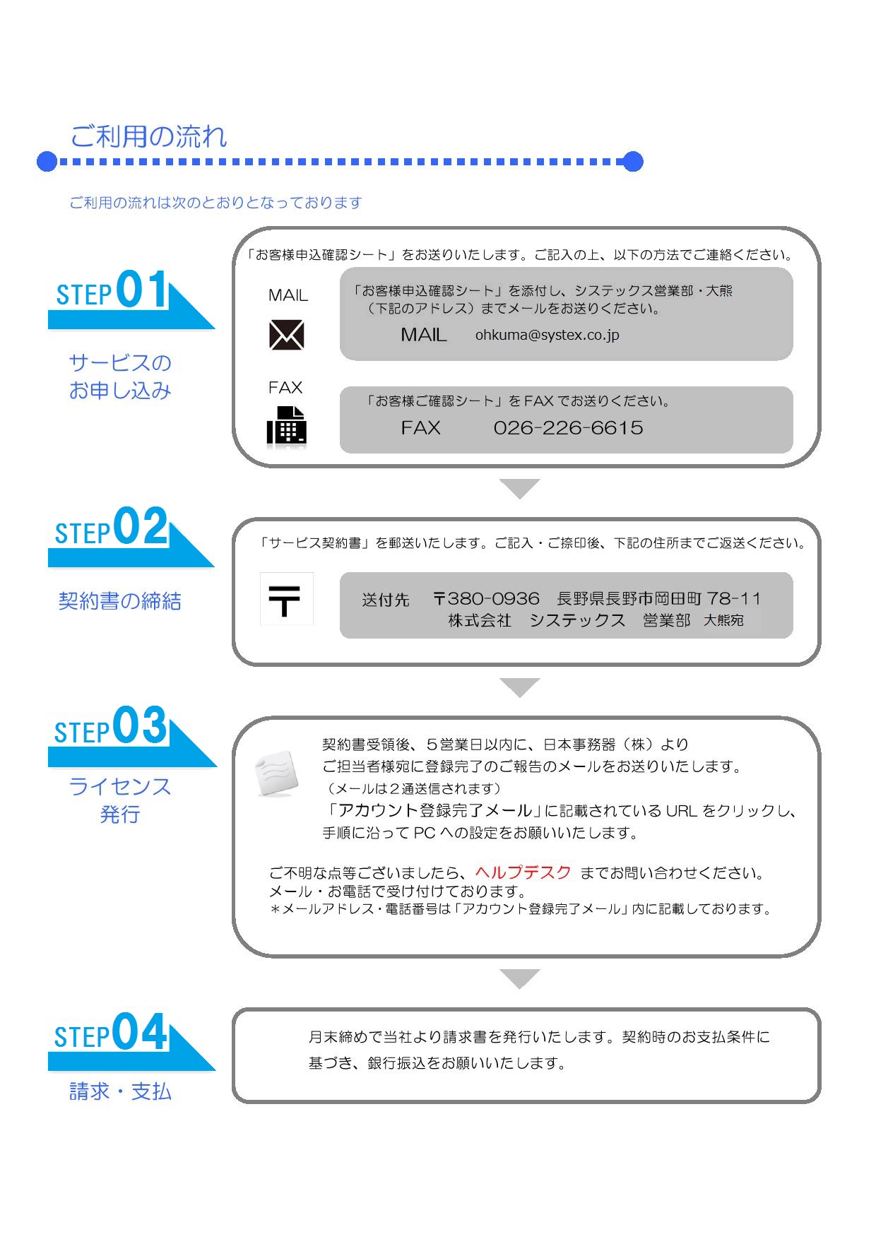 あんしんプラスご利用の流れ2016