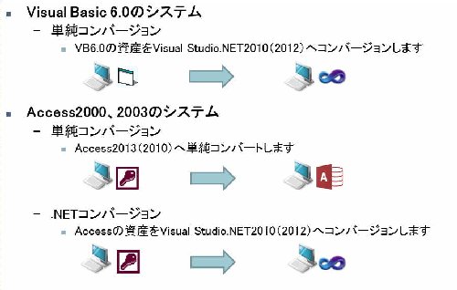 ﾏｲｸﾞﾚｰｼｮﾝﾊﾟﾀｰﾝ