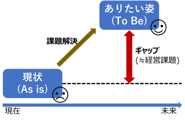 It 経営コンサルティングサービス システム開発の株式会社システックス