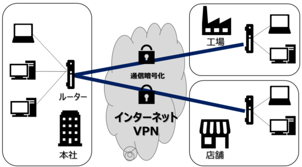 VPN1