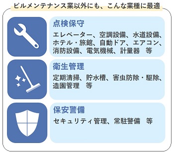 画像1_様々な業種に