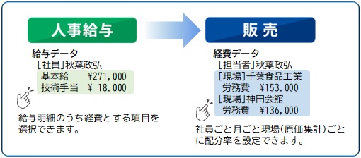 労務費連携