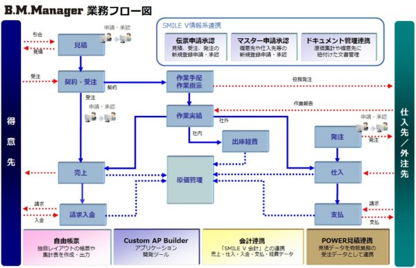 画像4_業務フロー図