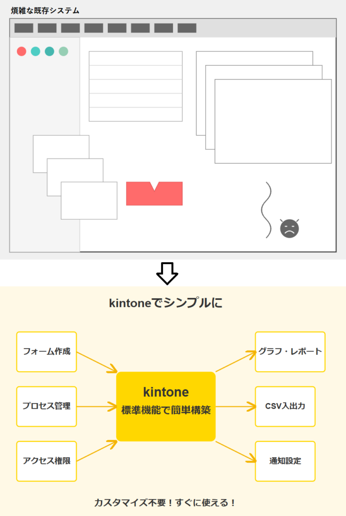 003_古いシステムの置き換え