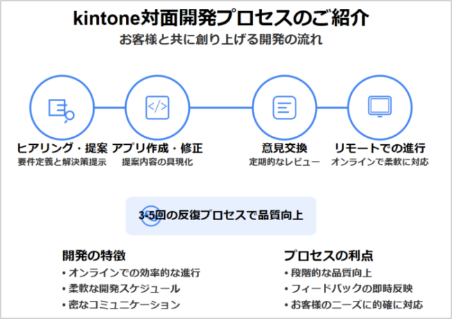サブメニュー_対面開発